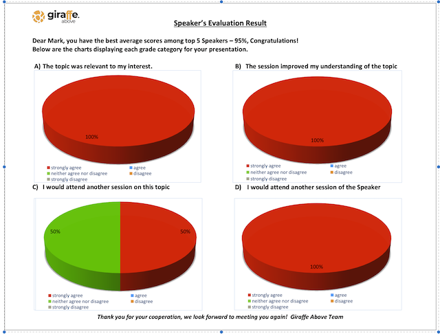 Speaker evalutation statistics